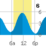 JFK Airport tide chart for Friday, December 6, 2024