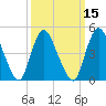 JFK Airport tide chart for Saturday, March 15, 2025