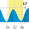 JFK Airport tide chart for Monday, March 17, 2025