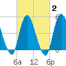 JFK Airport tide chart for Sunday, March 2, 2025