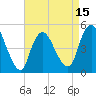 JFK Airport tide chart for Tuesday, April 15, 2025