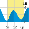 JFK Airport tide chart for Wednesday, April 16, 2025