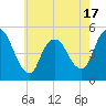 JFK Airport tide chart for Saturday, May 17, 2025