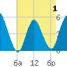 JFK Airport tide chart for Thursday, May 1, 2025