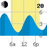 JFK Airport tide chart for Tuesday, May 20, 2025