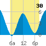 JFK Airport tide chart for Friday, May 30, 2025