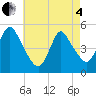 JFK Airport tide chart for Sunday, May 4, 2025