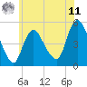 JFK Airport tide chart for Wednesday, June 11, 2025