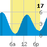 JFK Airport tide chart for Tuesday, June 17, 2025