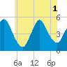 JFK Airport tide chart for Tuesday, July 1, 2025