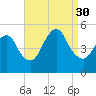 JFK Airport tide chart for Saturday, August 30, 2025