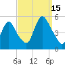 JFK Airport tide chart for Monday, September 15, 2025
