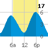 JFK Airport tide chart for Wednesday, September 17, 2025