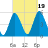 JFK Airport tide chart for Friday, September 19, 2025