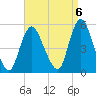 JFK Airport tide chart for Saturday, September 6, 2025