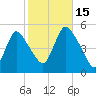 JFK Airport tide chart for Wednesday, October 15, 2025