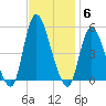 JFK Airport tide chart for Thursday, November 6, 2025