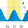 JFK Airport tide chart for Saturday, February 7, 2026