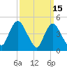 JFK Airport tide chart for Sunday, March 15, 2026