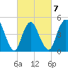 JFK Airport tide chart for Saturday, March 7, 2026