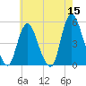 JFK Airport tide chart for Friday, May 15, 2026