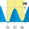 JFK Airport tide chart for Wednesday, May 20, 2026