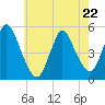 JFK Airport tide chart for Friday, May 22, 2026