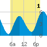 JFK Airport tide chart for Monday, June 1, 2026