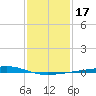 Jack Bay tide chart for Sunday, January 17, 2021