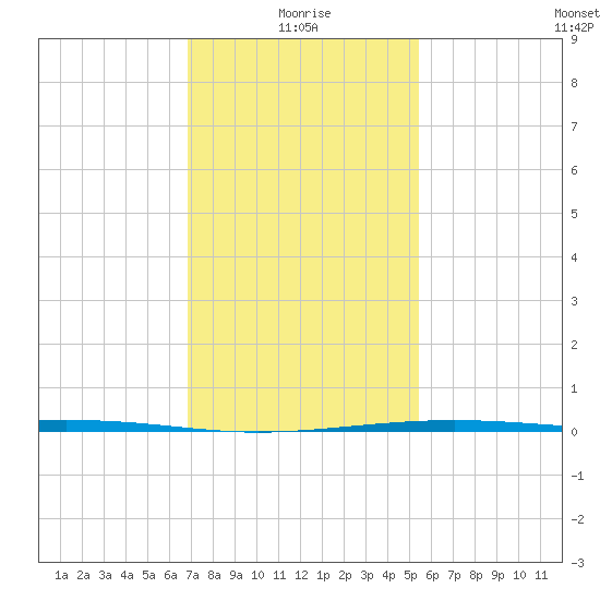 Jack Bay tide chart for Tuesday, January 19, 2021