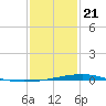 Jack Bay tide chart for Thursday, January 21, 2021