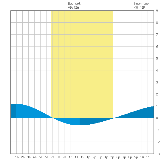 Jack Bay tide chart for Saturday, January 2, 2021
