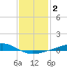 Jack Bay tide chart for Saturday, January 2, 2021