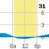 Jack Bay tide chart for Sunday, January 31, 2021