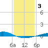 Jack Bay tide chart for Sunday, January 3, 2021