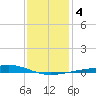 Jack Bay tide chart for Monday, January 4, 2021