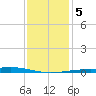 Jack Bay tide chart for Tuesday, January 5, 2021