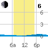 Jack Bay tide chart for Wednesday, January 6, 2021