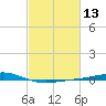 Jack Bay tide chart for Saturday, February 13, 2021