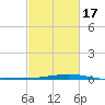 Jack Bay tide chart for Wednesday, February 17, 2021