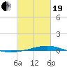 Jack Bay tide chart for Friday, February 19, 2021