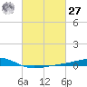 Jack Bay tide chart for Saturday, February 27, 2021