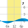Jack Bay tide chart for Sunday, February 7, 2021