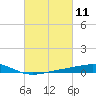 Jack Bay tide chart for Thursday, March 11, 2021
