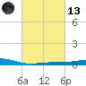 Jack Bay tide chart for Saturday, March 13, 2021