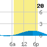 Jack Bay tide chart for Saturday, March 20, 2021