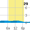 Jack Bay tide chart for Monday, March 29, 2021