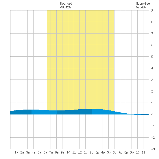 Jack Bay tide chart for Tuesday, March 2, 2021