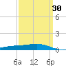 Jack Bay tide chart for Tuesday, March 30, 2021