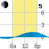 Jack Bay tide chart for Friday, March 5, 2021
